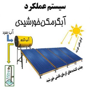 آبگرمکن‌های خورشیدی