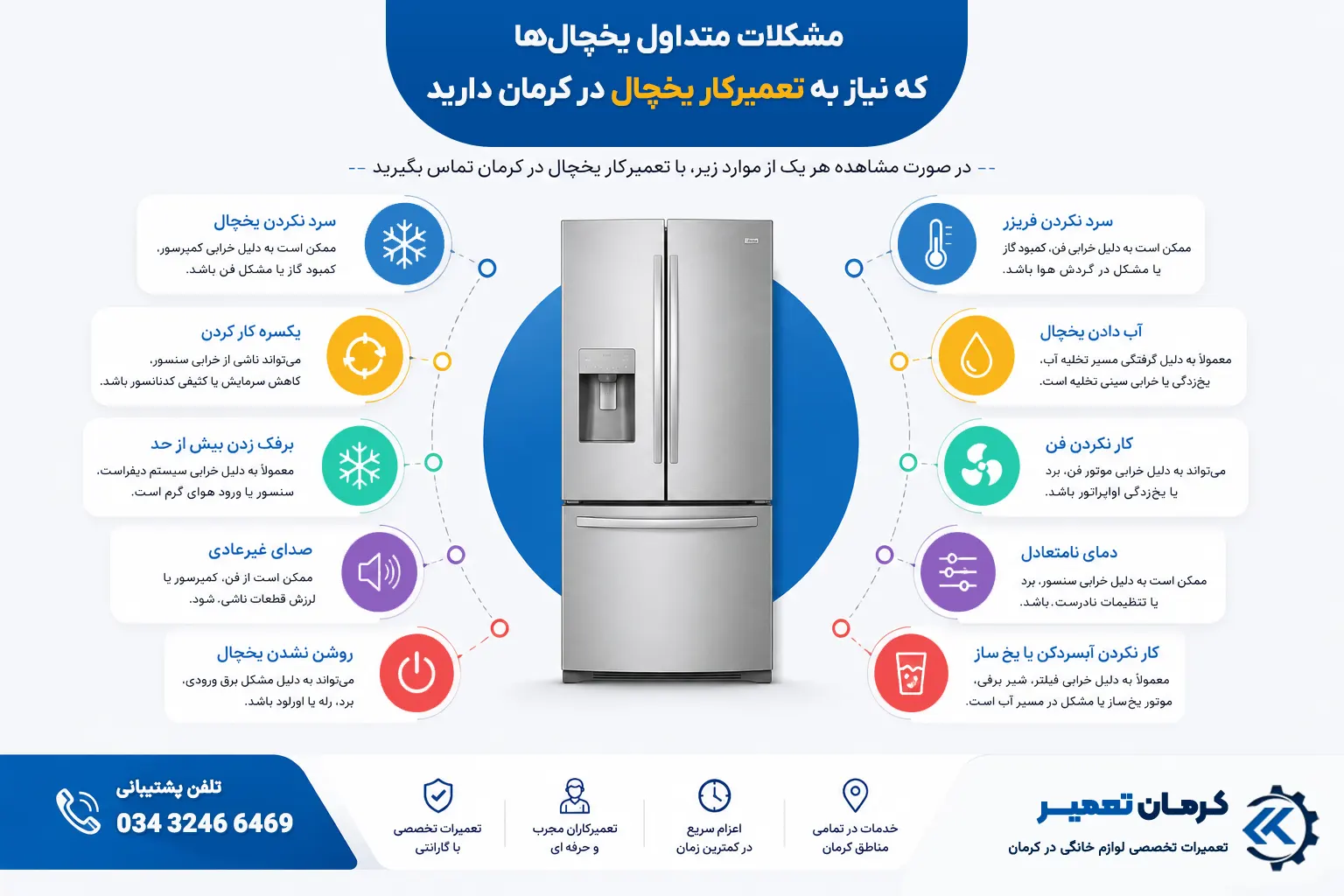 مشکلات متداول یخچال‌ها
که نیاز به تعمیرکار یخچال در کرمان دارید
