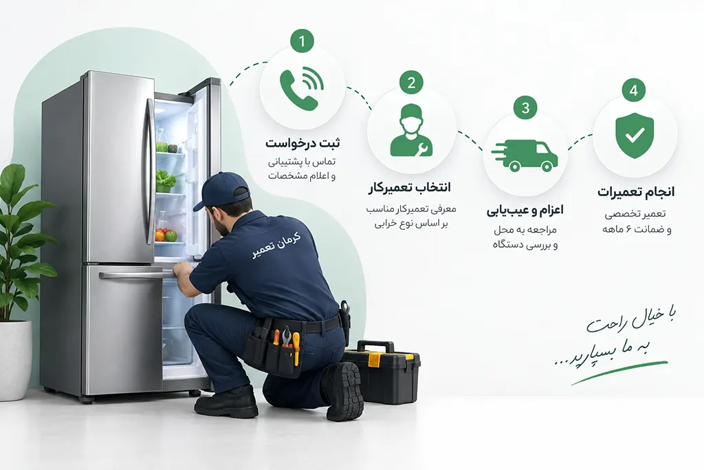 مراحل ثبت درخواست تعمیر یخچال در کرمان تعمیر