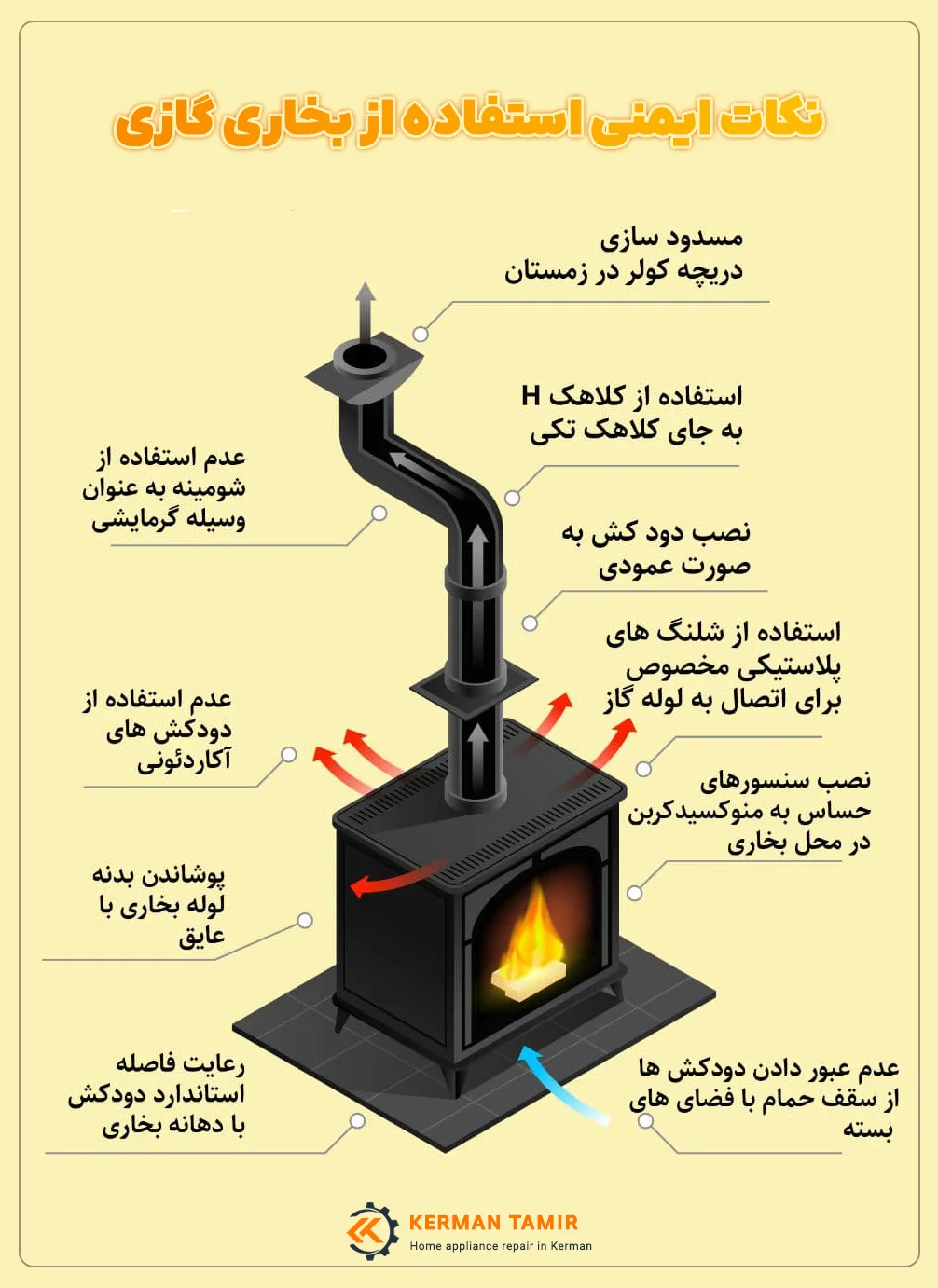 نکات ایمنی استفاده از بخاری گازی