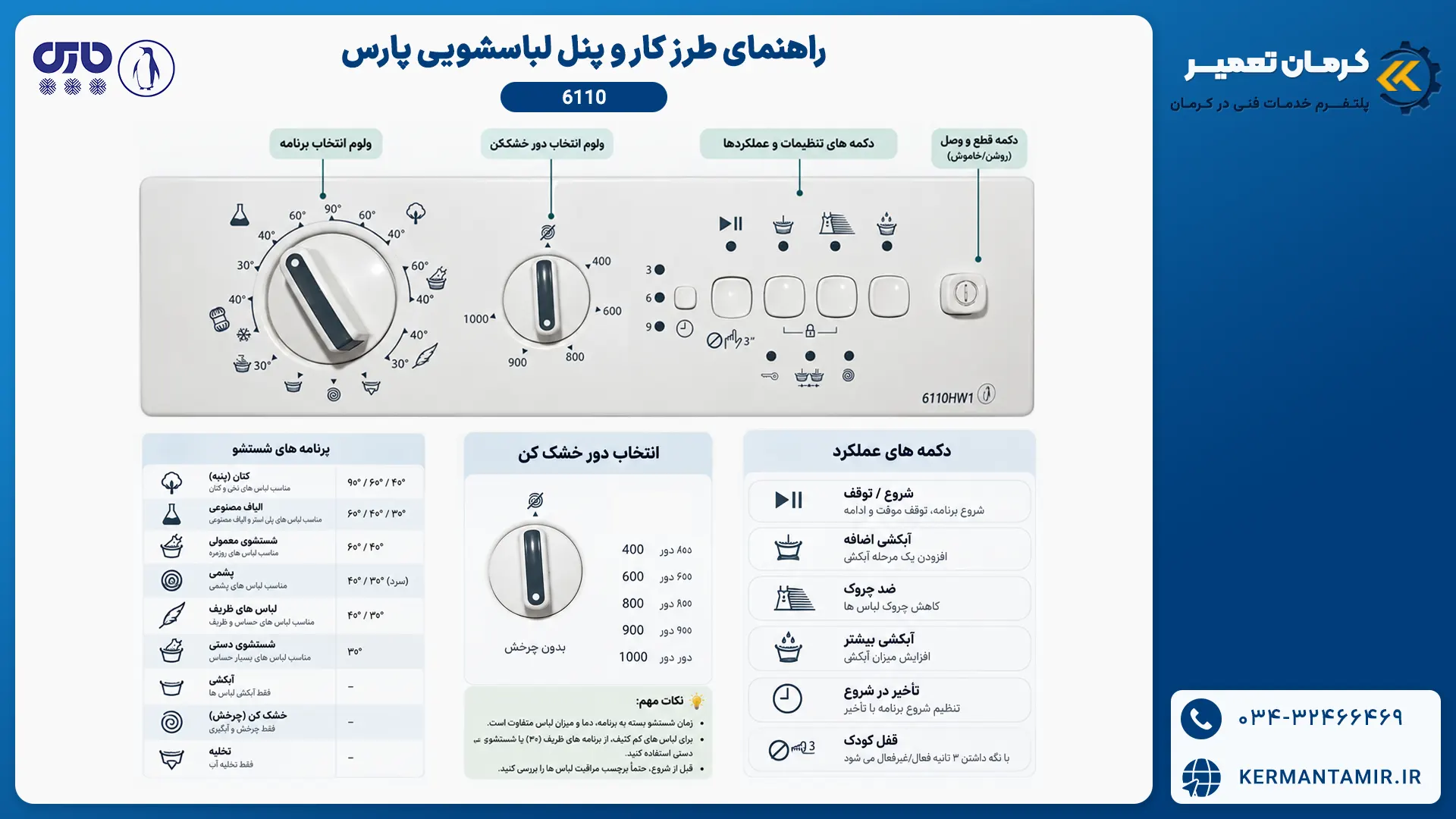 راهنمای لباسشویی پارس مدل 6110 2 راهنمای طرز کار لباسشویی پارس مدل 6110