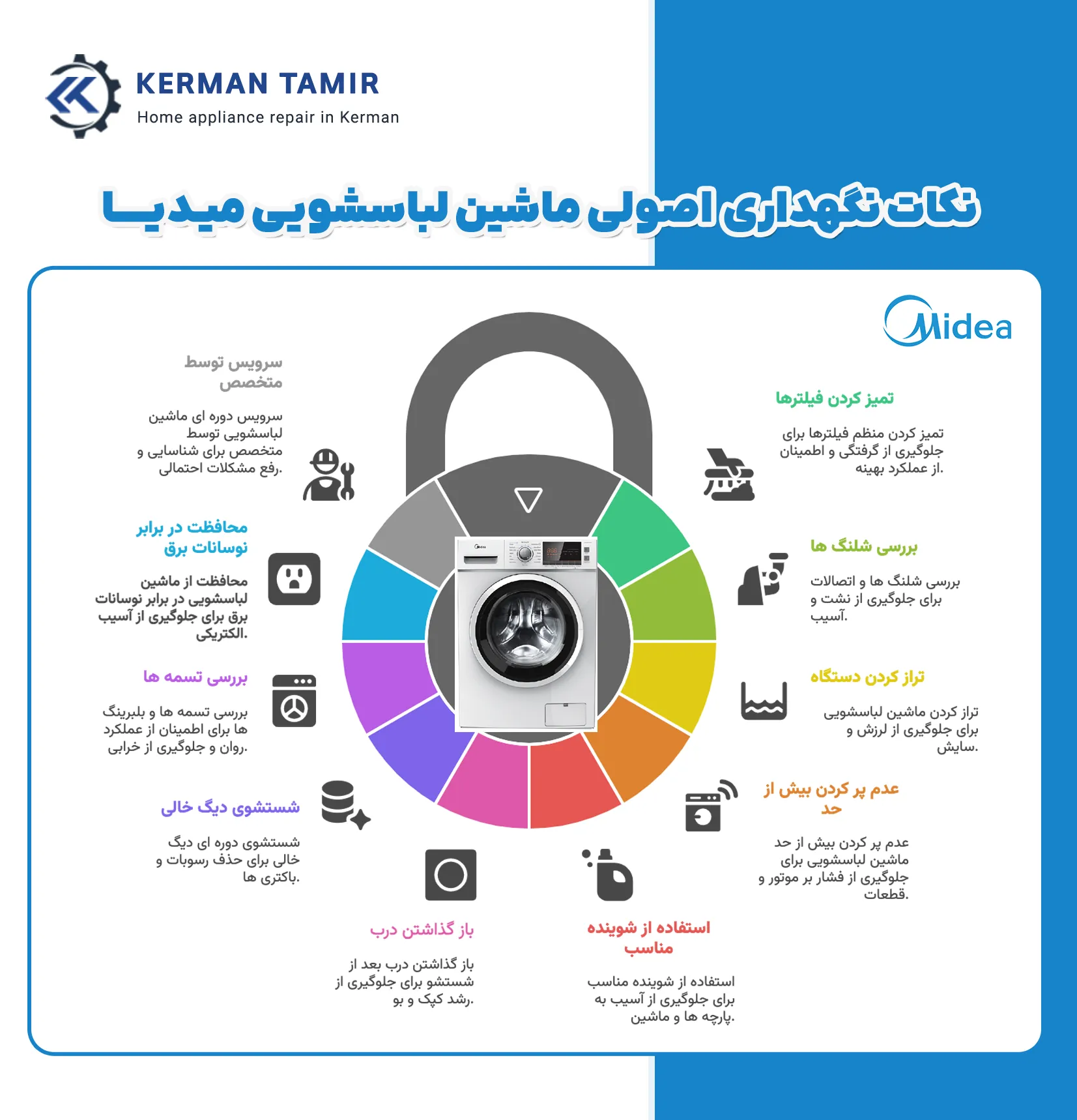 تعمیر لباسشویی مدیا در کرمان 6 اینفوگرافی نگهداری اصولی از ماشین لباسشویی دونار