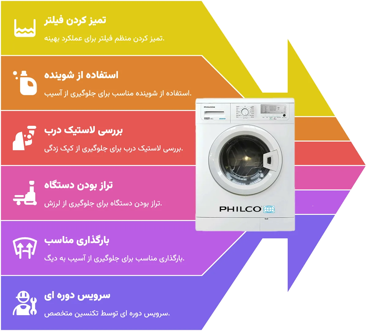 تعمیر ماشین لباسشویی فیلکو در کرمان 4 اینفوگرافی لباسشویی فیلکو