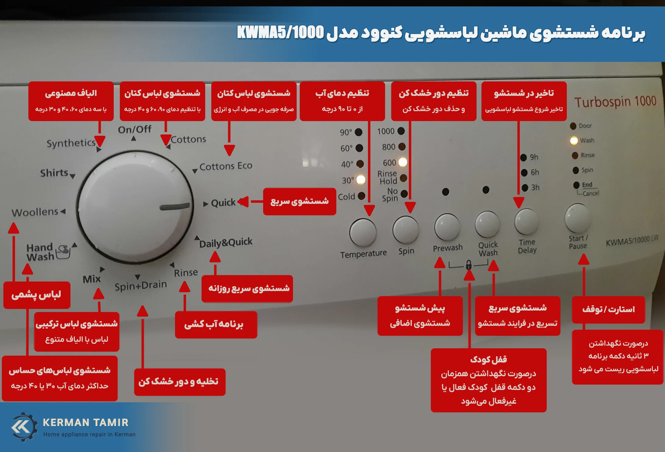 آموزش برنامه شستشوی لباسشویی کنوود مدل KWMA5/1000