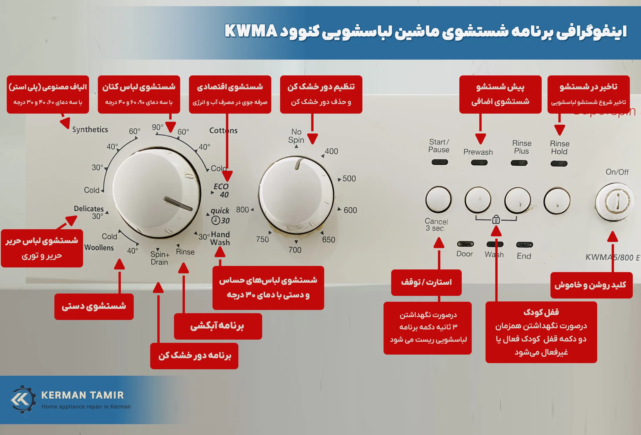 آموزش و برنامه شستشوی لباسشویی کنوود 2 برنامه شستشوی لباسشویی کنوود مدل KWMA5