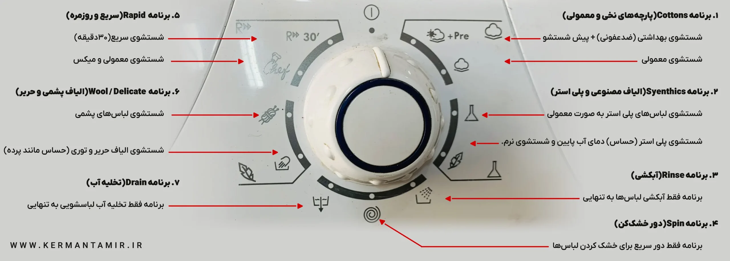 برنامه شستشوی لباسشویی زیرووات OZ 1061 DHC