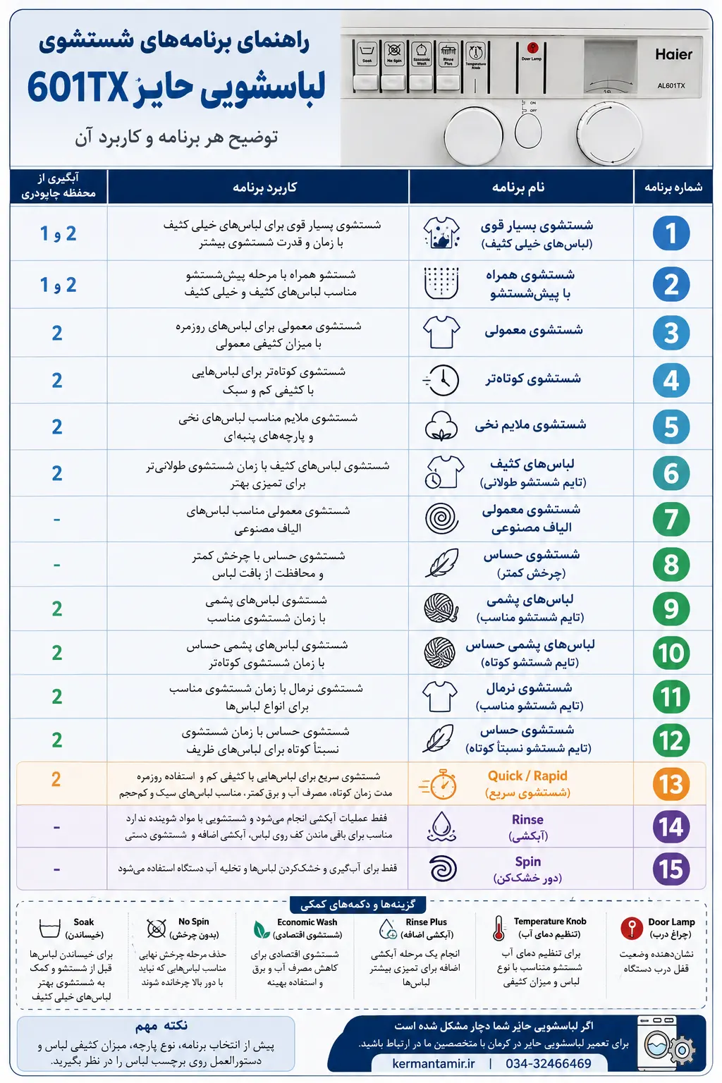 برنامه های شستشوی لباسشویی حایر AL601TX 2 برنامه های شستشوی لباسشویی حایر AL601TX