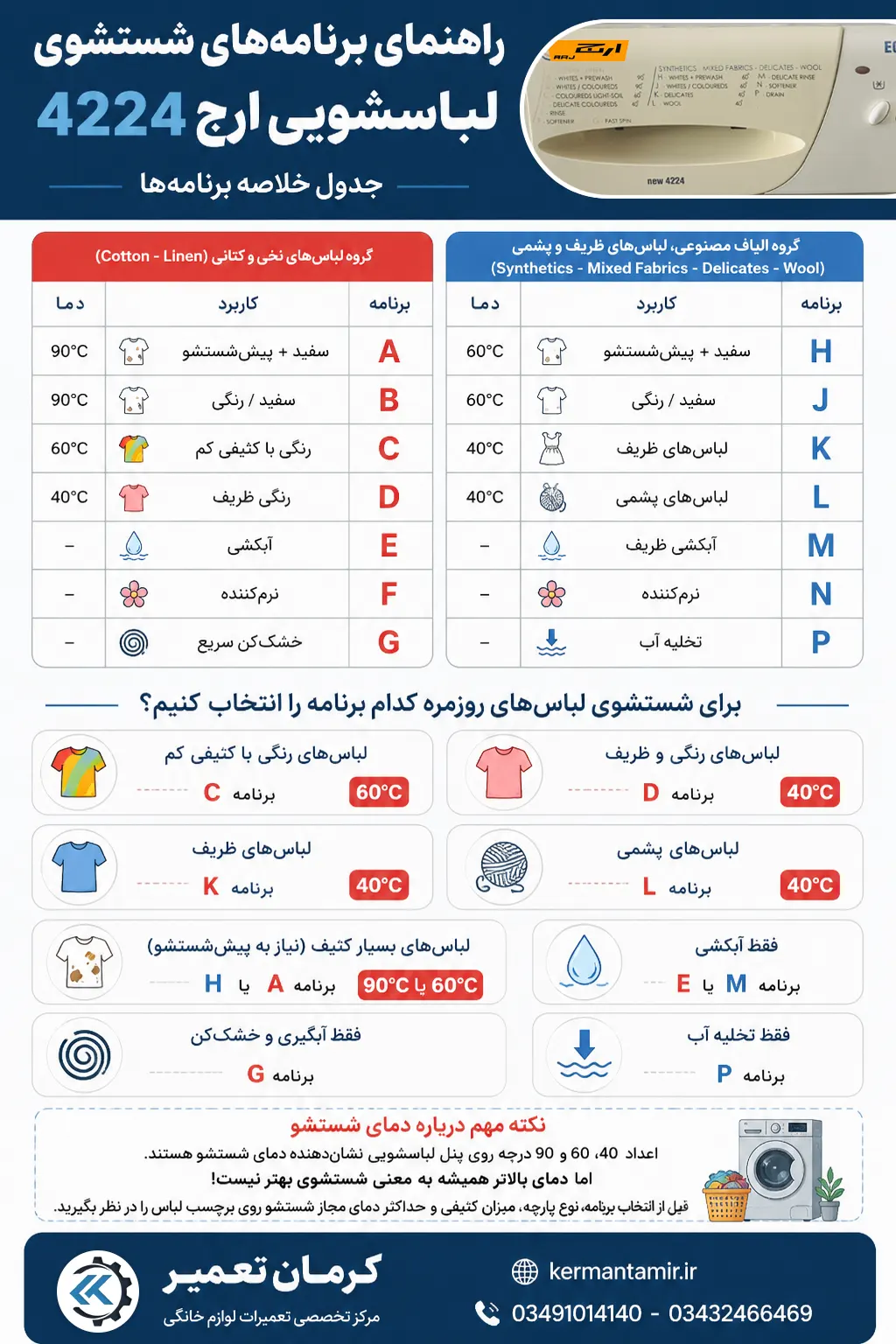 اینفوگرافی توضیحات برنامه های شستشوی لباسشویی ارج مدل 4224