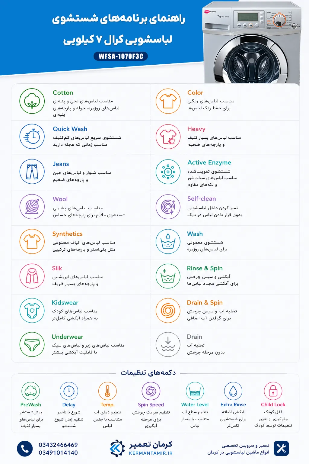 برنامه شستشوی لباسشویی کرال 7 کیلویی مدل WFSA-1070F3C 4 اینفوگرافی برنامه شستشوی لباسشویی کرال 7 کیلویی