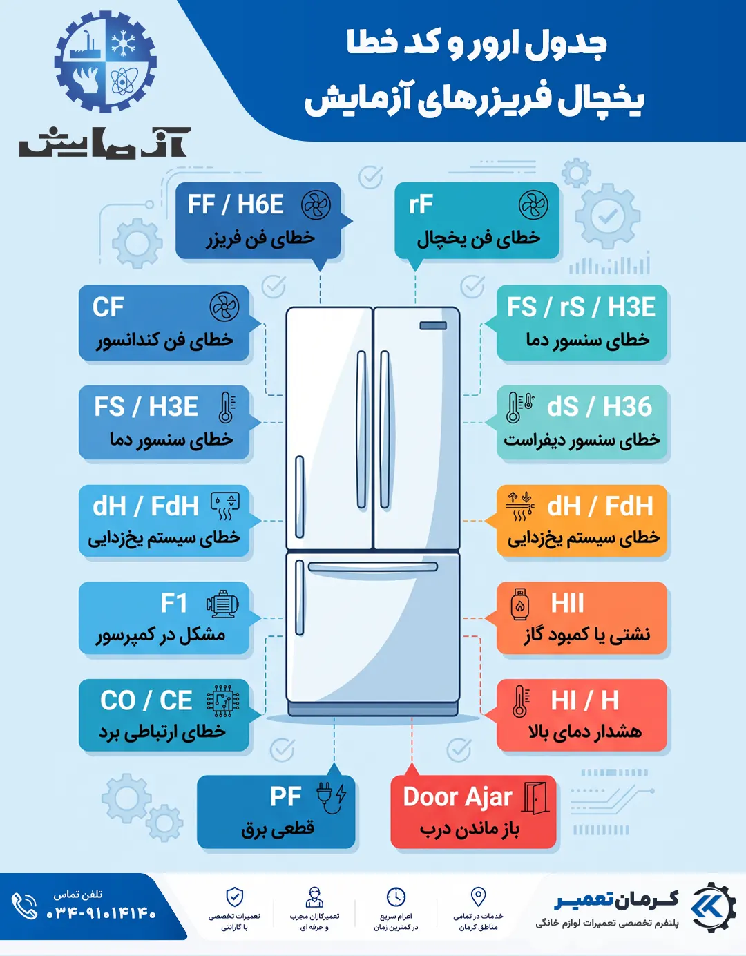 تعمیر یخچال آزمایش در کرمان 12 کدهای خطای یخچال آزمایش