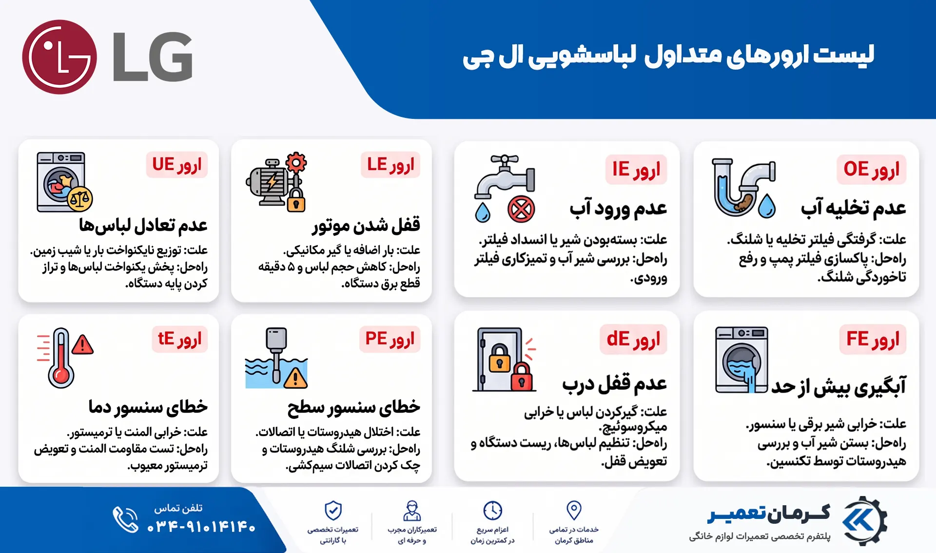 اینفوگرافی لیست ارورهای لباسشویی ال جی