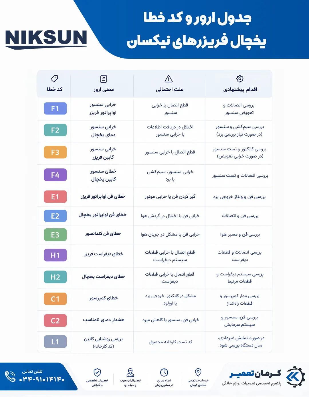 کد خطای یخچال نیکسان